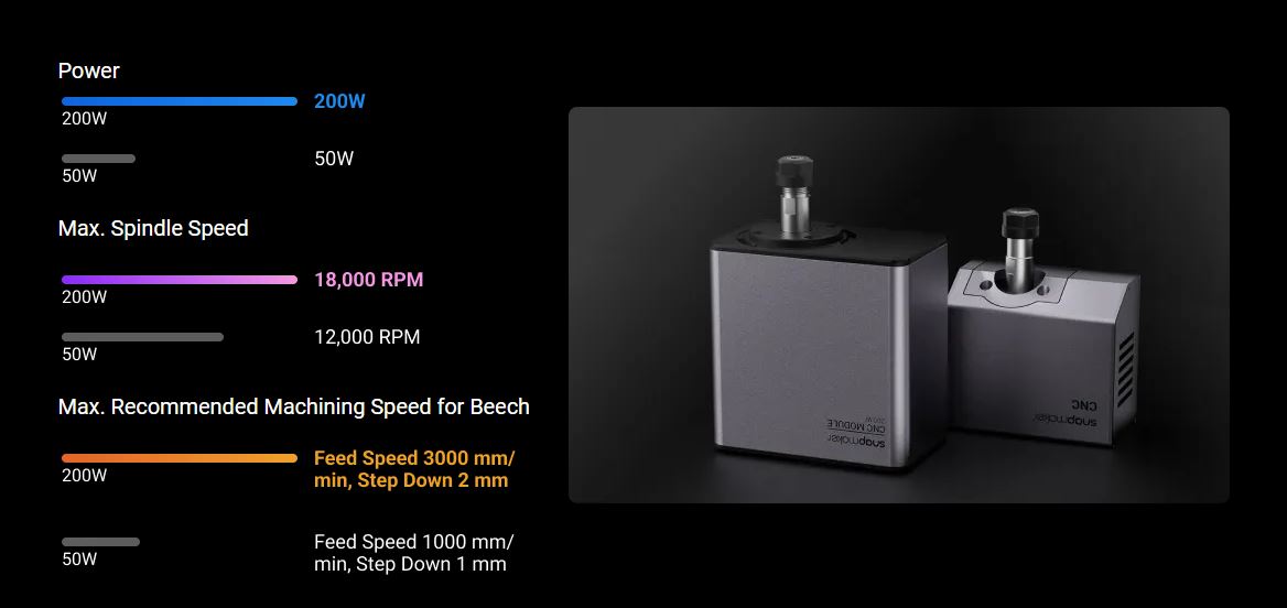 Snapmaker Artisan 3-in-1 3D Printer - 10W