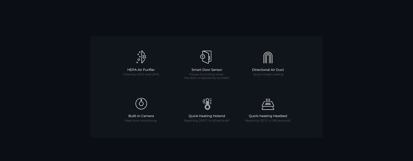 Creality - Sermoon D3 Pro