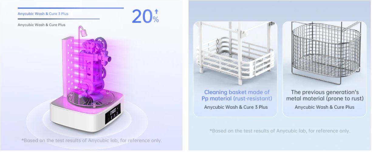 Anycubic Wash & Cure 3 Plus