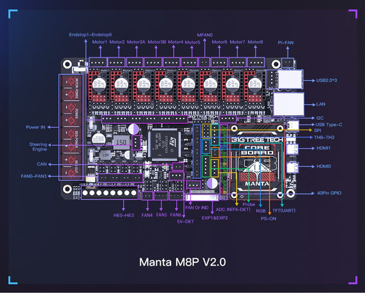 BIGTREETECH Manta M8P V2.0