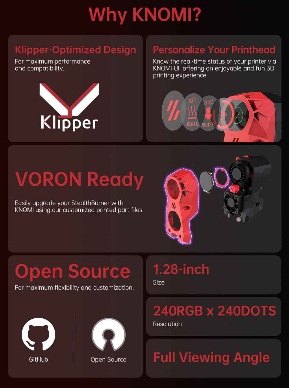 BIGTREETECH KNOMI V1.0