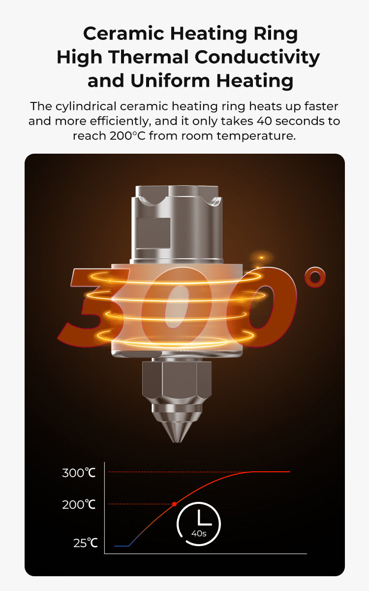 Creality 3D Spider Water-cooled Ceramic Hotend