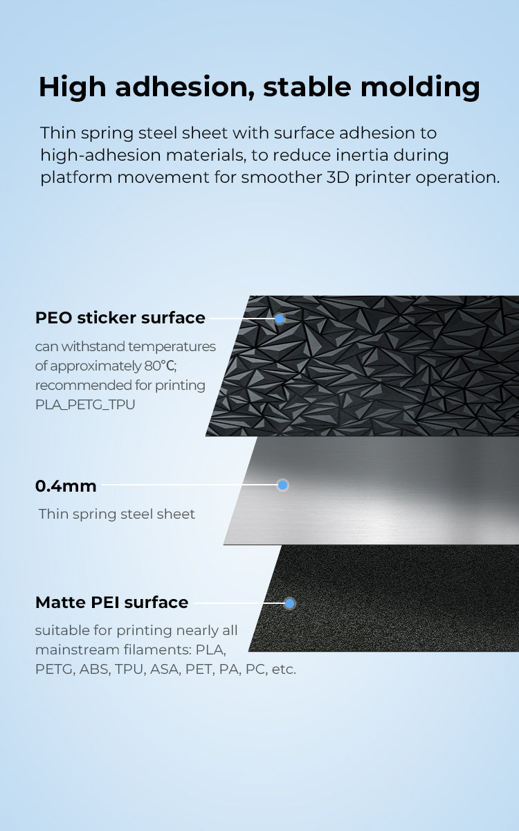 Creality Dual-Sided Printing Platform Board Kit - Glossy PEO + Coated PEI