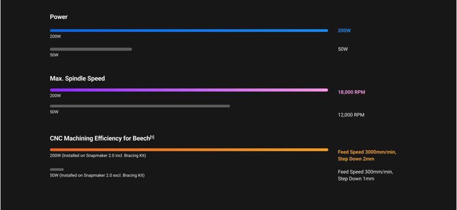 Snapmaker Artisan 3-in-1 Premium 3D Printer - 40W