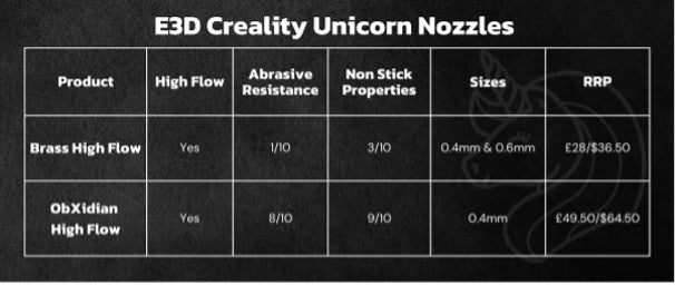 E3D High Flow ObXidian Creality Unicorn Nozzle