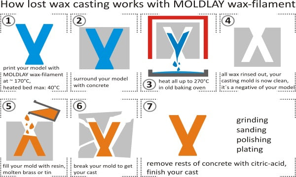 MOLDLAY Filament - 2.85mm - 0.75 kg