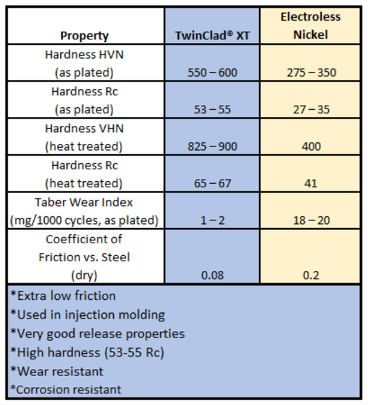 Micro Swiss - MK8 Plated Wear Resistant Nozzle 0.6 mm