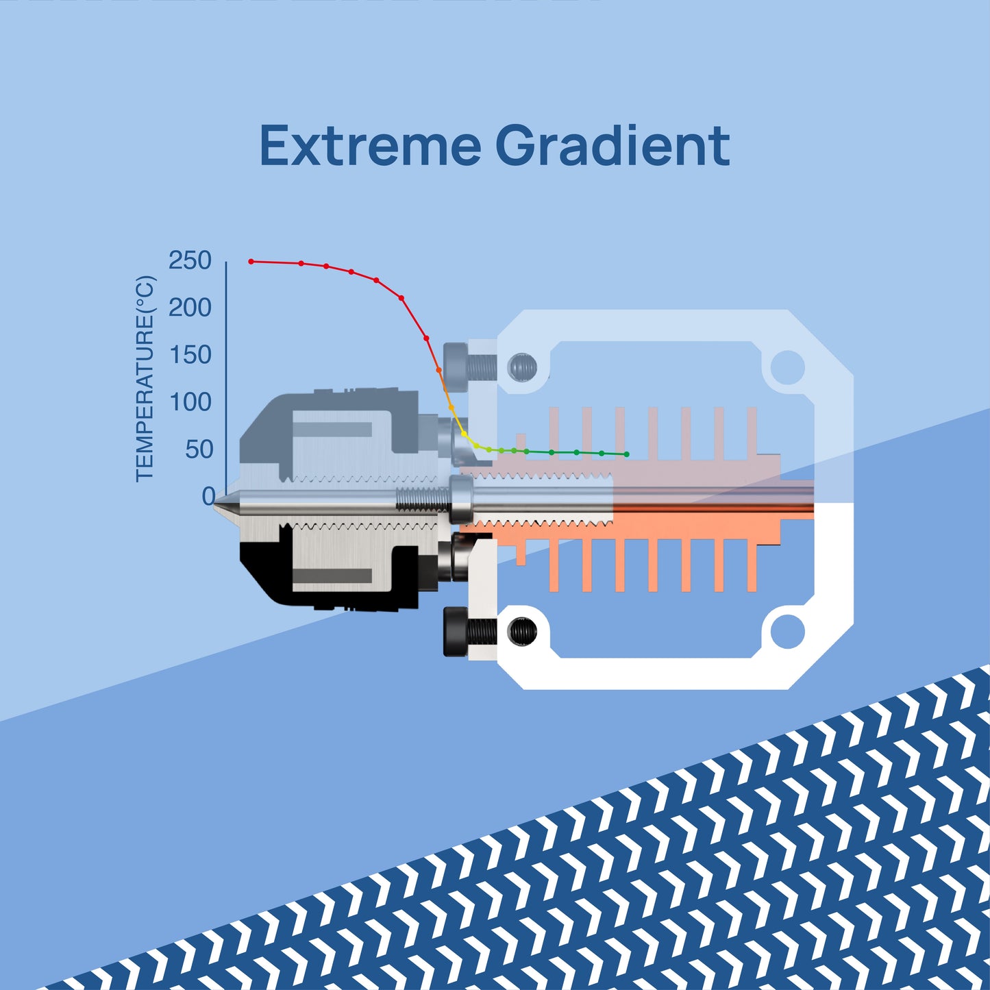 DropEffect XG Hot-End