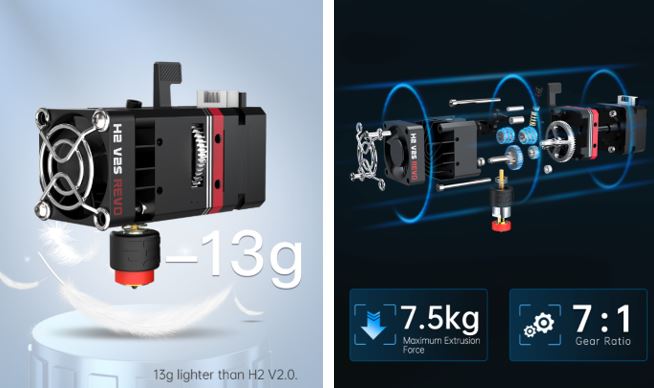 BIQU H2 V2S REVO 24V Extruder