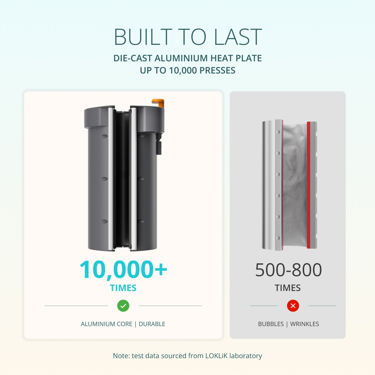 LOKLiK Straight Tumbler Heat Plate Kit