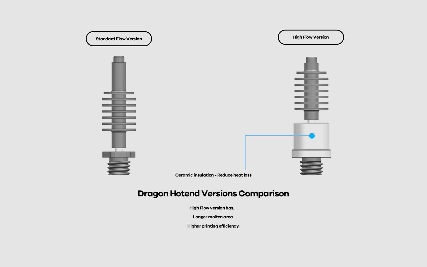 Phaetus Dragon Water Hotend - WHF Black
