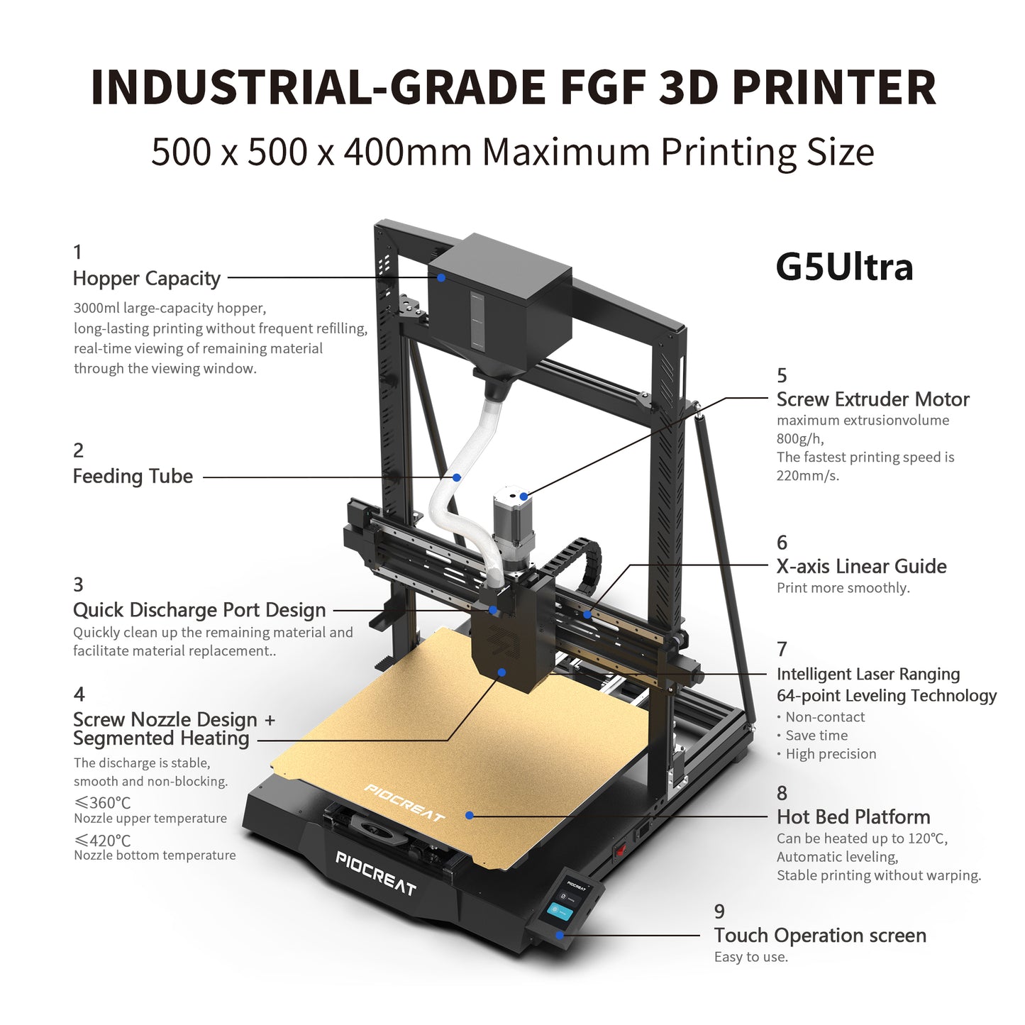 PioCreat G5 Ultra Granule 3D Printer