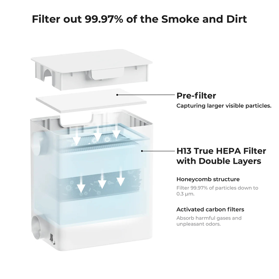 xTool F1 Filter Pack for Desktop Air Purifier - 1-pack
