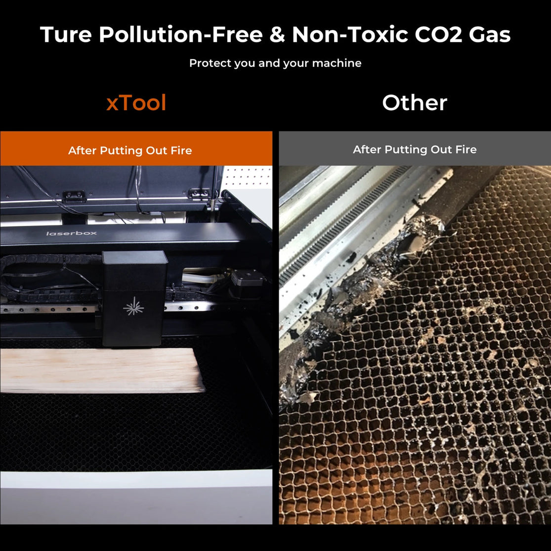 xTool Fire Safety Set for S1
