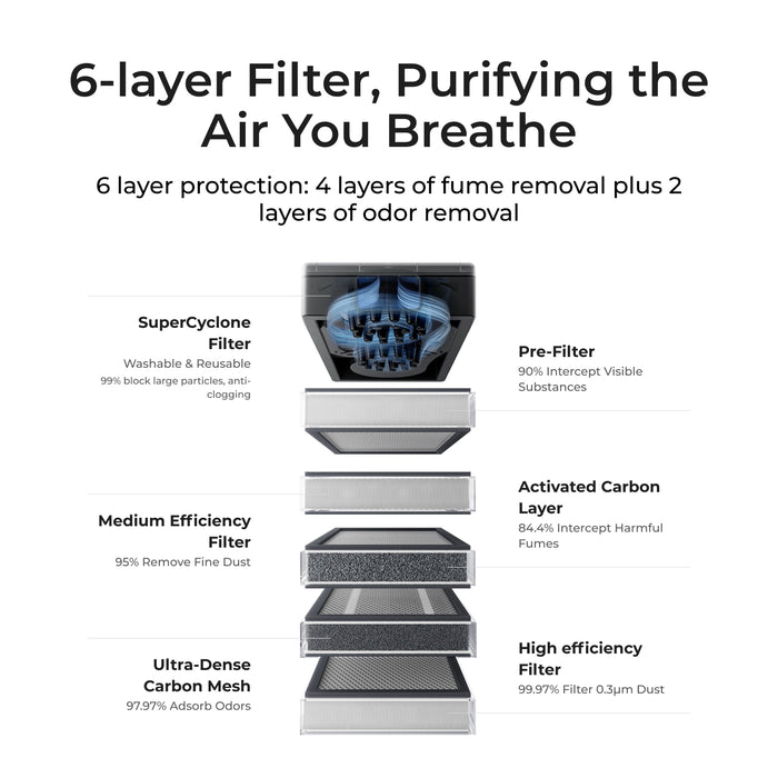 xTool SafetyPro™ AP2 Air Purifier