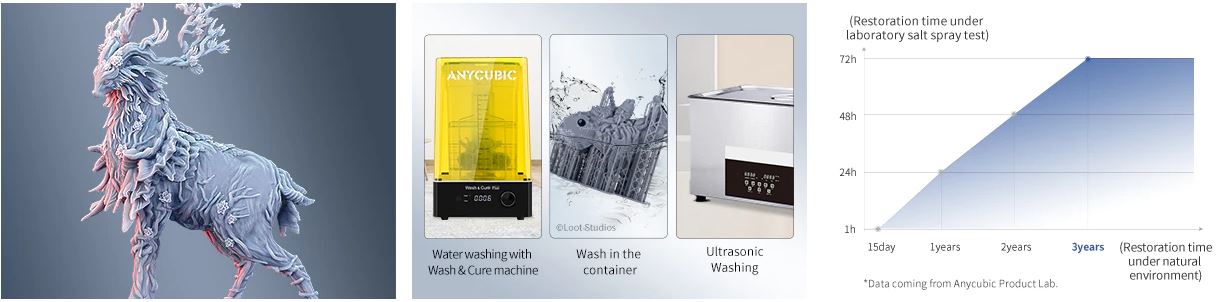 Anycubic - Water Washable Resin + - 1kg