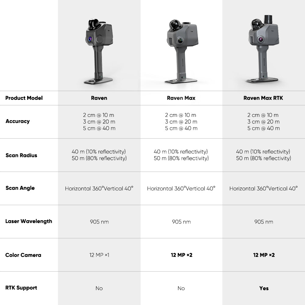 3DMakerpro Raven LiDAR Scanner