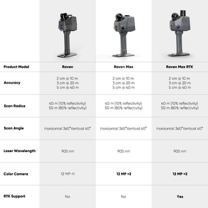 3DMakerpro Raven LiDAR Scanner