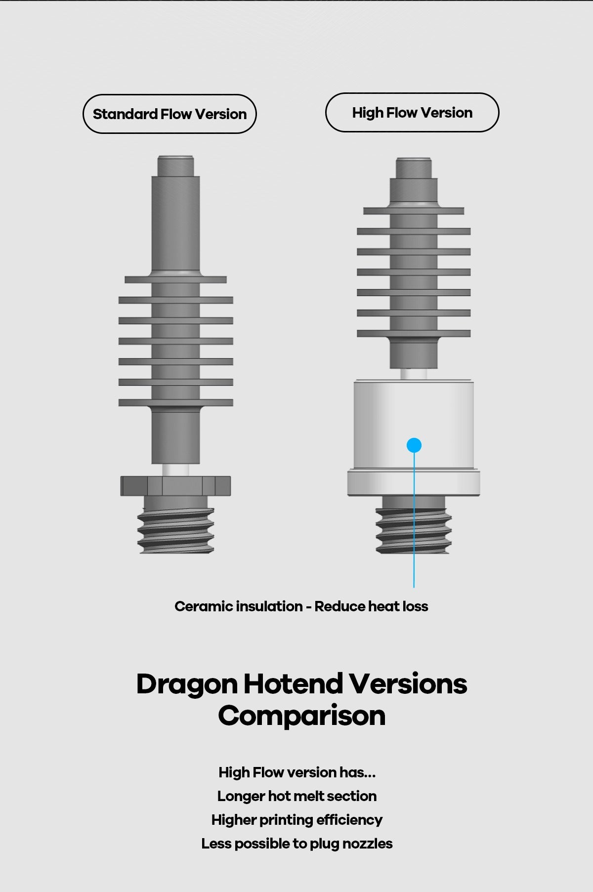 Phaetus Dragon High Flow Hot-End