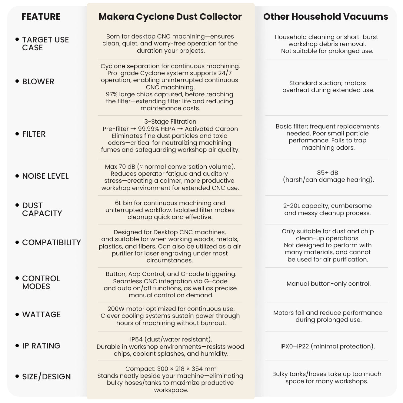 Makera Cyclone Dust Collector