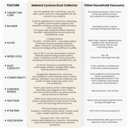 Makera Cyclone Dust Collector