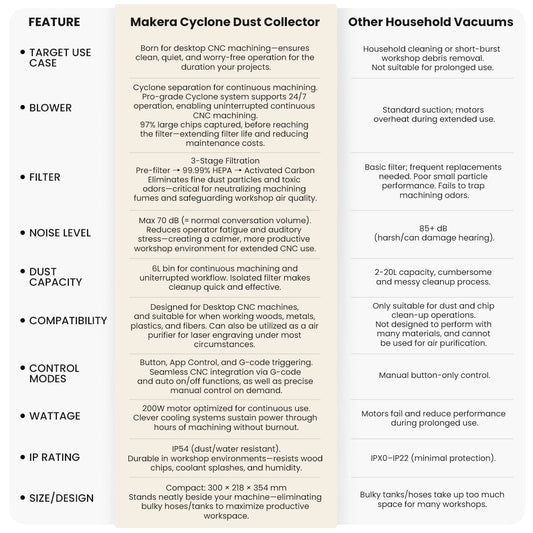 Makera Cyclone Dust Collector