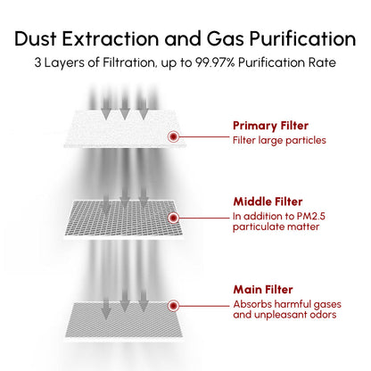 Ortur Smoke Purifier 1.0