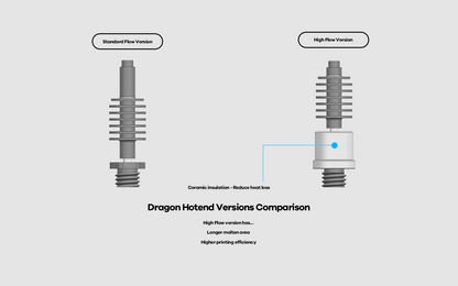 Phaetus Dragon Water Hotend - WHF Black