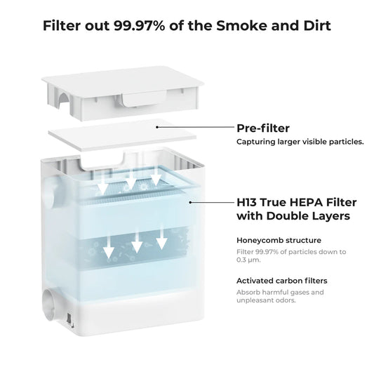 xTool F1 Filter Pack for Desktop Air Purifier - 1-pack