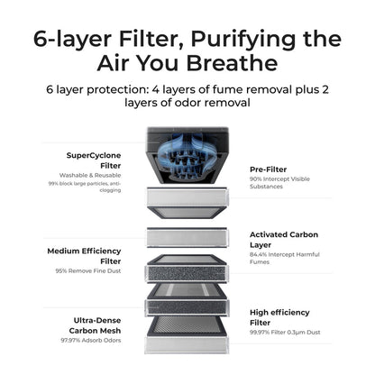 xTool SafetyPro™ AP2 Air Purifier